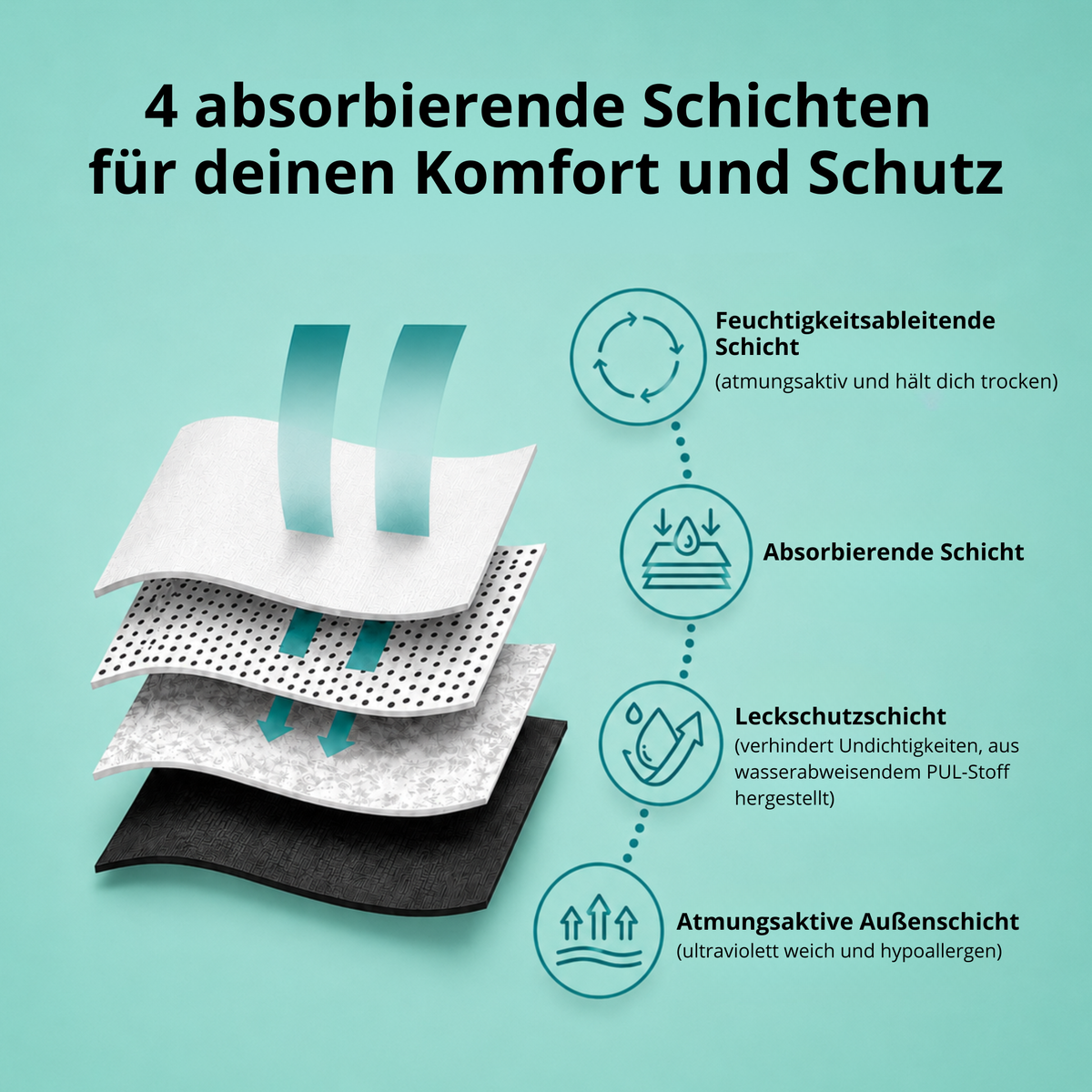 Monique – Sehr starke Saugstärke